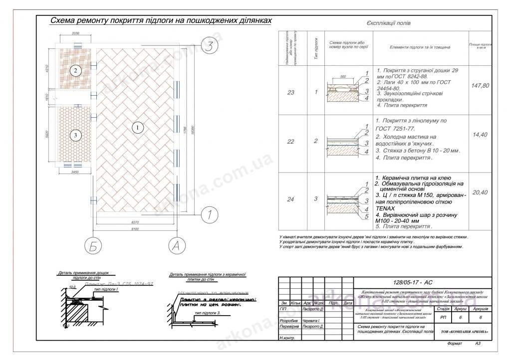 Проєкт на Капітальний ремонт приміщення