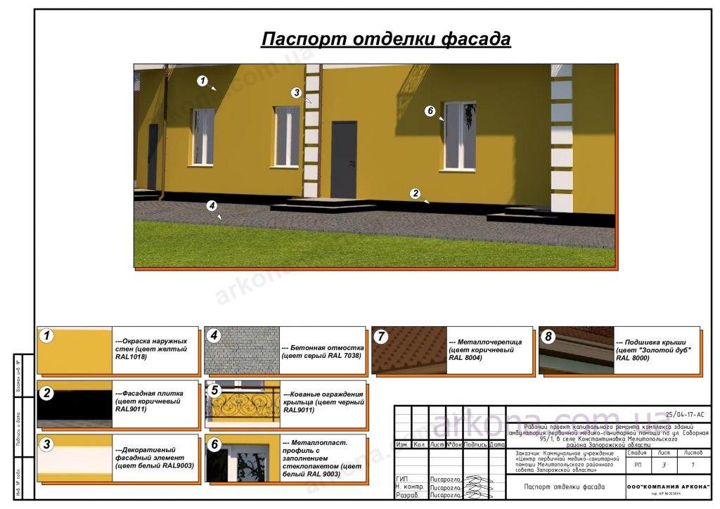Проєкт на Капітальний ремонт будівлі